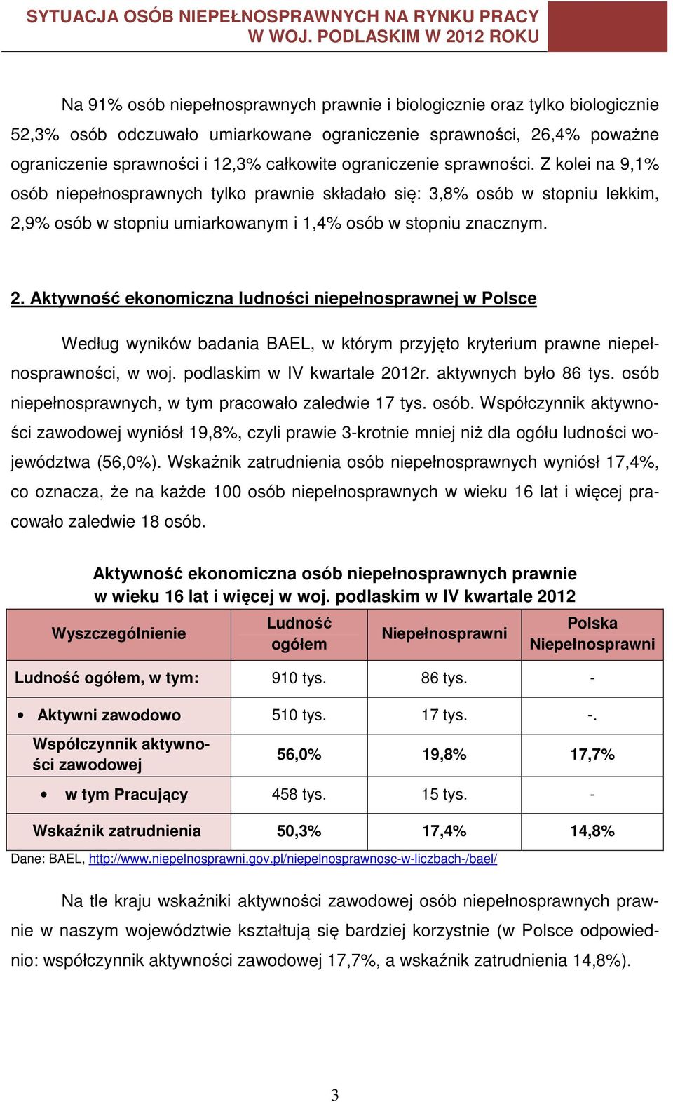 9% osób w stopniu umiarkowanym i 1,4% osób w stopniu znacznym. 2.