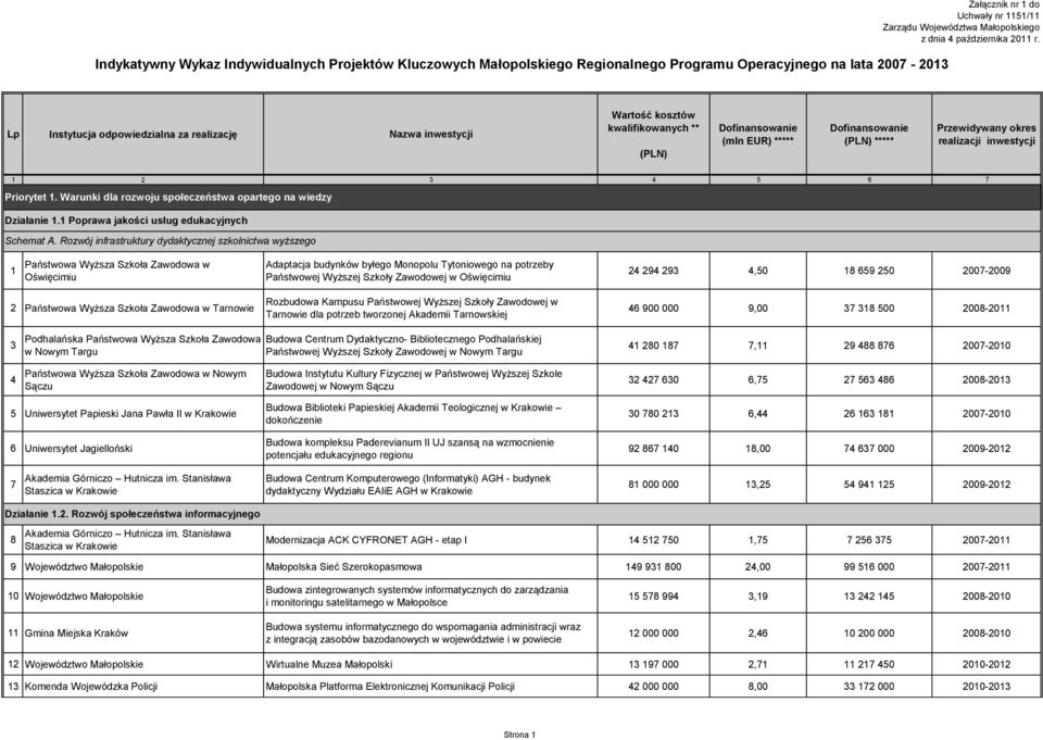 1 Poprawa jakości usług edukacyjnych Schemat A.