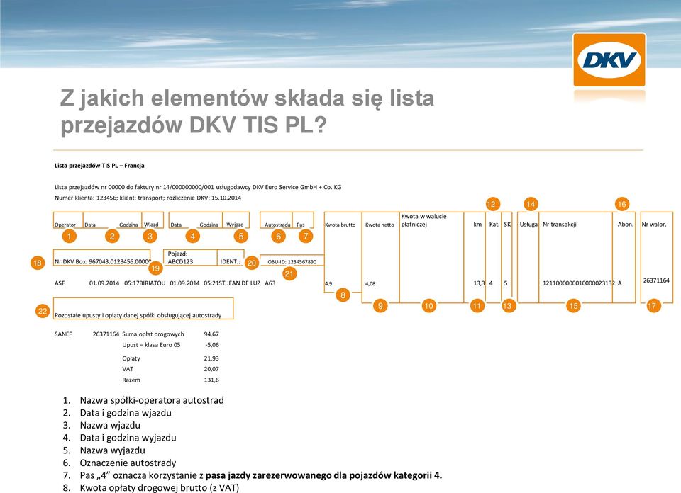 2014 Operator Data Godzina Wjazd Data Godzina Wyjazd Autostrada Pas Kwota Kwota 1 2 3 4 5 6 7 12 14 16 Kwota w walucie płatniczej Kat. SK Usługa Nr Abon. Nr walor. 18 22 Nr DKV Box: 967043.0123456.