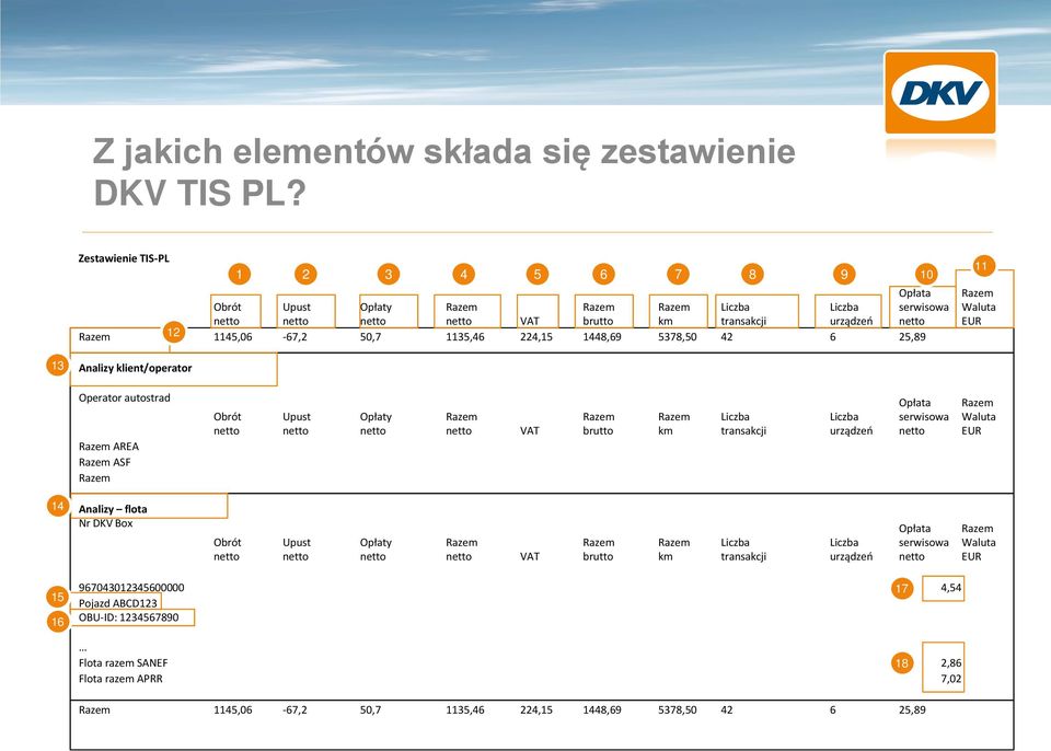 11 13 Analizy klient/operator Operator autostrad AREA ASF VAT 14 Analizy flota Nr DKV Box VAT 15 16