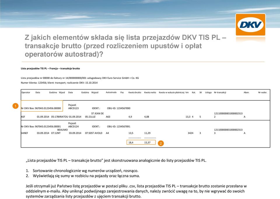 KG Numer klienta: 123456; klient: transport; rozliczenie DKV: 15.10.2014 Operator Data Godzina Wjazd Data Godzina Wyjazd Autostrada Pas Kwota Kwota Kwota w walucie płatniczej Kat. SK Usługa Nr Abon.
