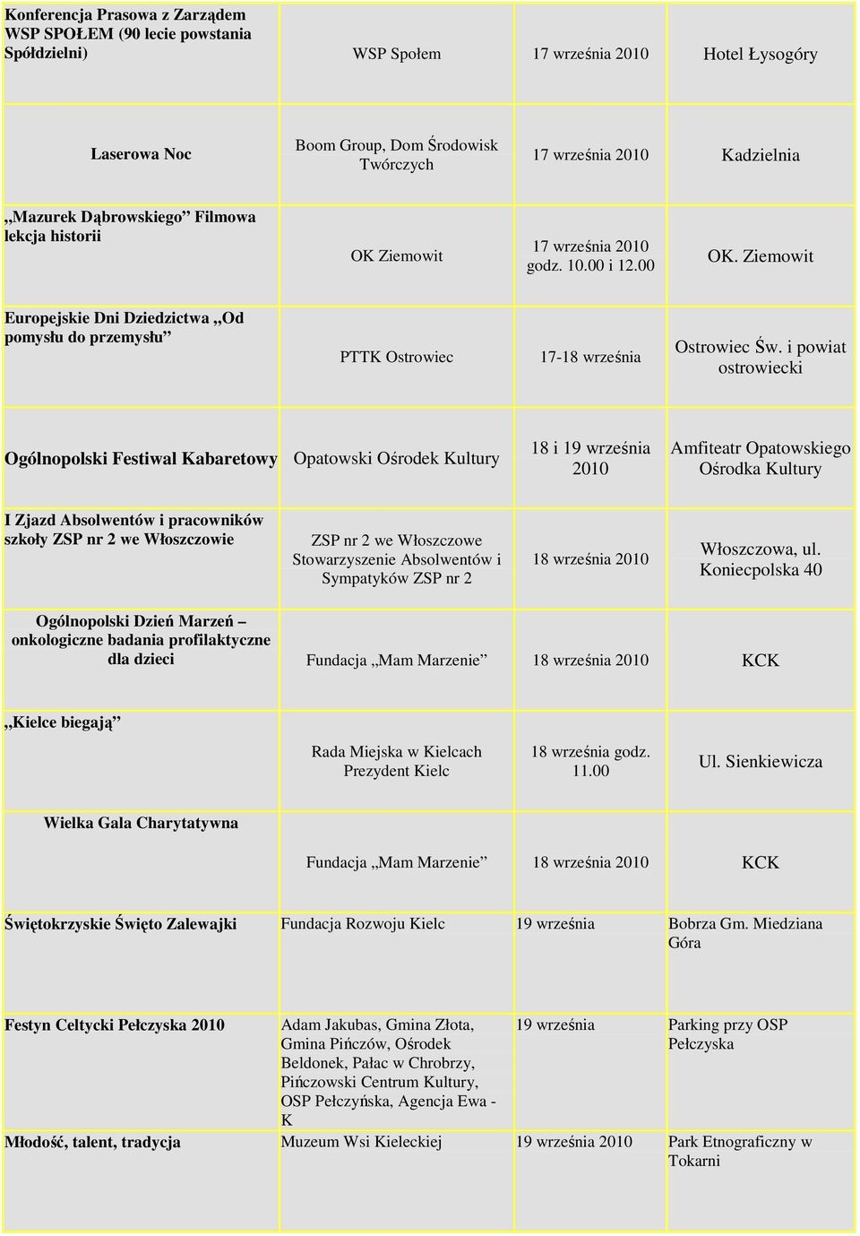 i powiat ostrowiecki Ogólnopolski Festiwal Kabaretowy Opatowski Ośrodek Kultury 18 i 19 września Amfiteatr Opatowskiego Ośrodka Kultury I Zjazd Absolwentów i pracowników szkoły ZSP nr 2 we