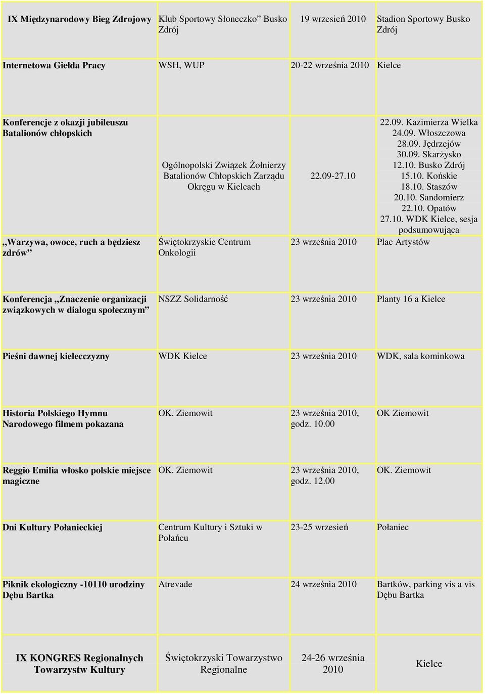 09. Włoszczowa 28.09. Jędrzejów 30.09. SkarŜysko 12.10.