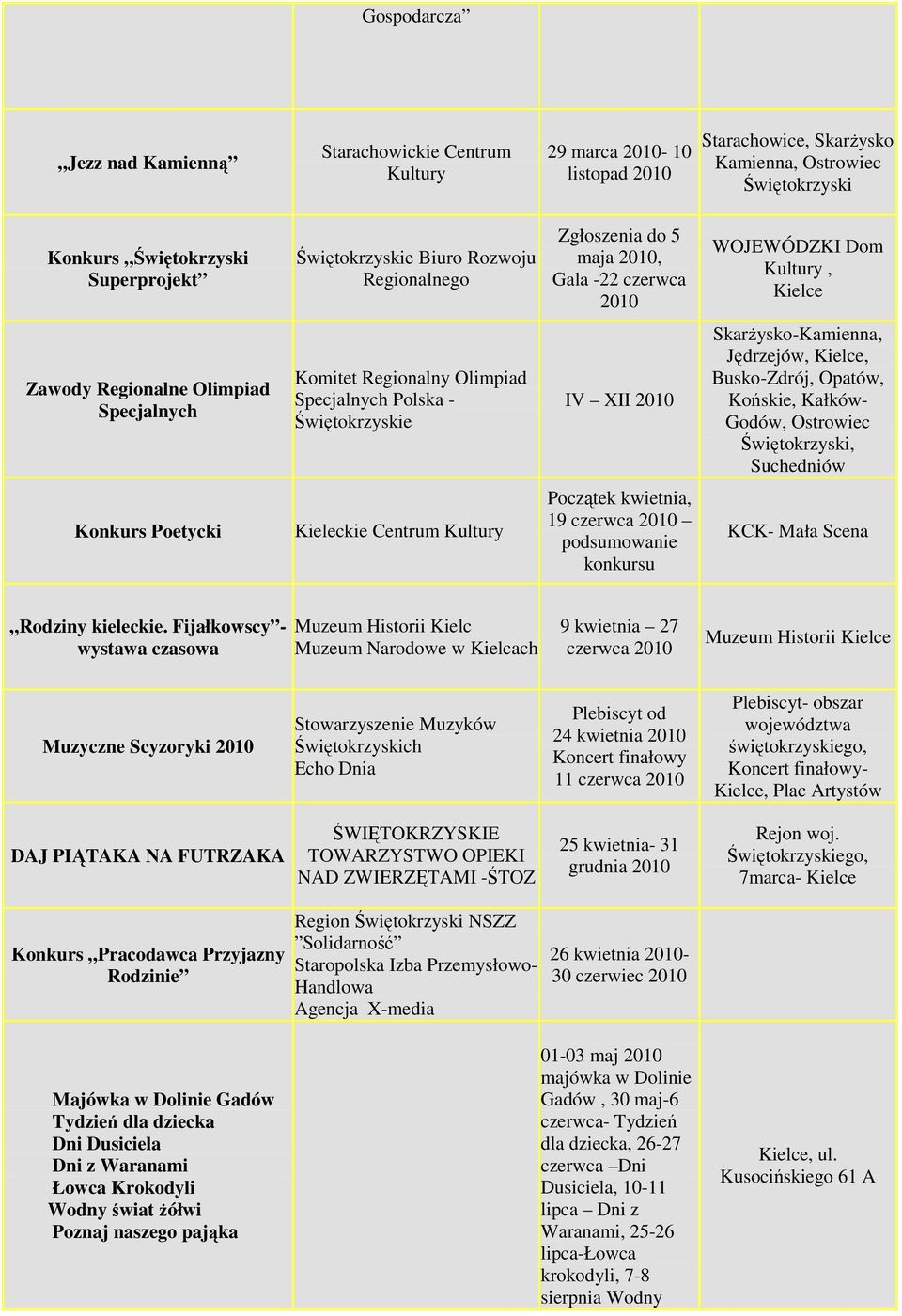 SkarŜysko-Kamienna, Jędrzejów,, Busko-Zdrój, Opatów, Końskie, Kałków- Godów, Ostrowiec Świętokrzyski, Suchedniów Konkurs Poetycki Kieleckie Centrum Kultury Początek kwietnia, 19 czerwca podsumowanie