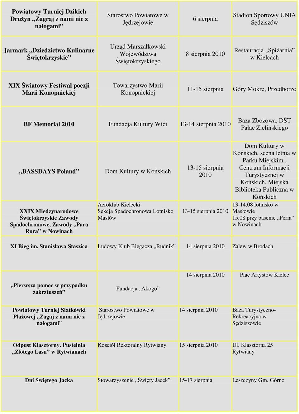Przedborze BF Memorial Fundacja Kultury Wici 13-14 sierpnia Baza ZboŜowa, DŚT Pałac Zielińskiego BASSDAYS Poland XXIX Międzynarodowe Świętokrzyskie Zawody Spadochronowe, Zawody Para Rura w Nowinach