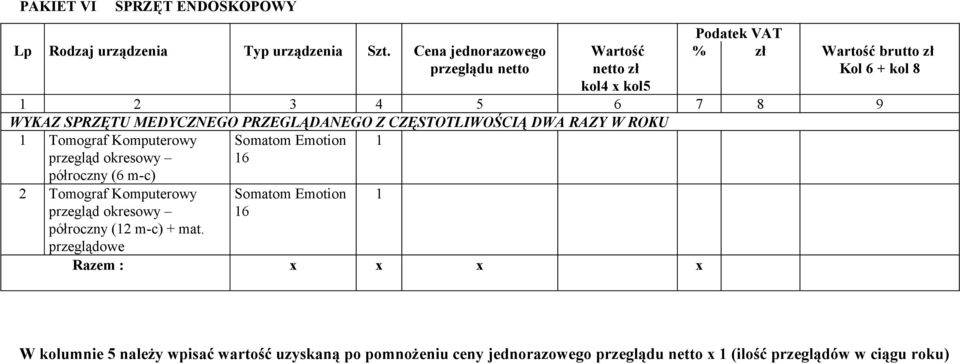 PRZEGLĄDANEGO Z CZĘSTOTLIWOŚCIĄ DWA RAZY W ROKU 1 Tomograf Komputerowy przegląd okresowy półroczny (6 m-c) Somatom Emotion 16 1 2 Tomograf