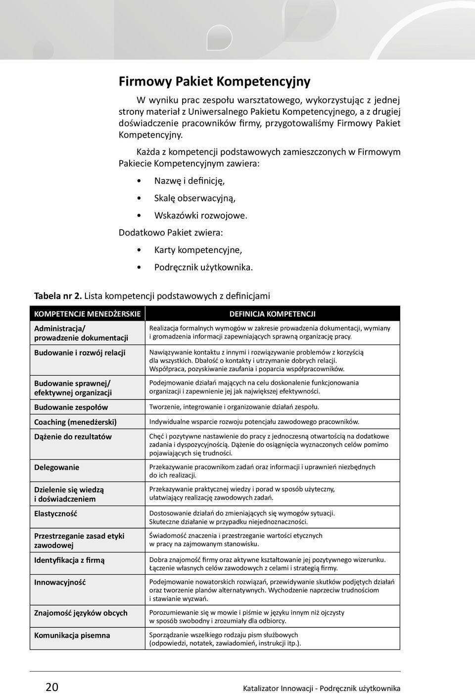 Dodatkowo Pakiet zwiera: Karty kompetencyjne, Podręcznik użytkownika. Tabela nr 2.