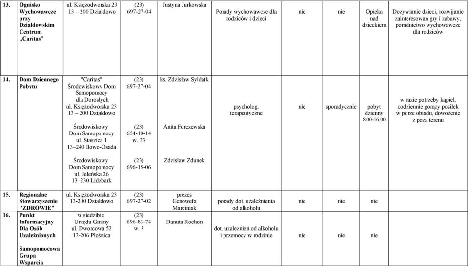 Staszica 1 13 240 Iłowo-Osada 654-10-14 w. 33 ks. Zdzisław Syldatk Anita Forczewska psycholog. terapeutyczne nie sporadycznie pobyt dzienny 8.00-16.