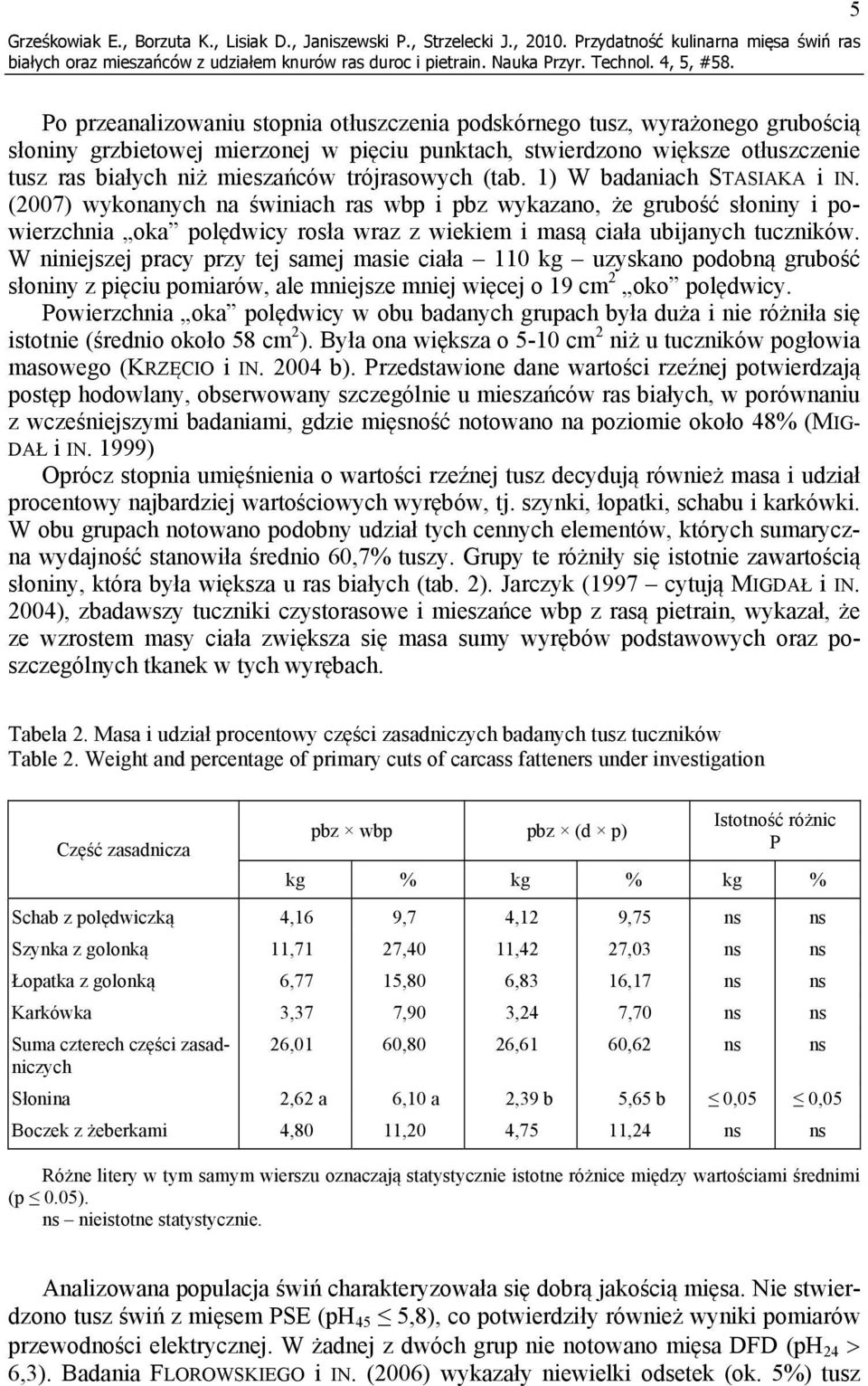 otłuszczenie tusz ras białych niż mieszańców trójrasowych (tab. 1) W badaniach STASIAKA i IN.