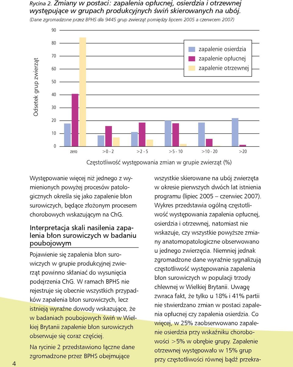 zero >0-2 >2-5 >5-10 >10-20 >20 Częstotliwość występowania zmian w grupie zwierząt (%) 4 Występowanie więcej niż jednego z wymienionych powyżej procesów patologicznych określa się jako zapalenie błon