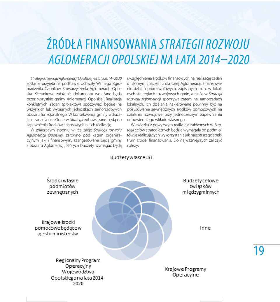 Realizacja konkretnych zadań (projektów) spoczywać będzie na wszystkich lub wybranych jednostkach samorządowych obszaru funkcjonalnego.