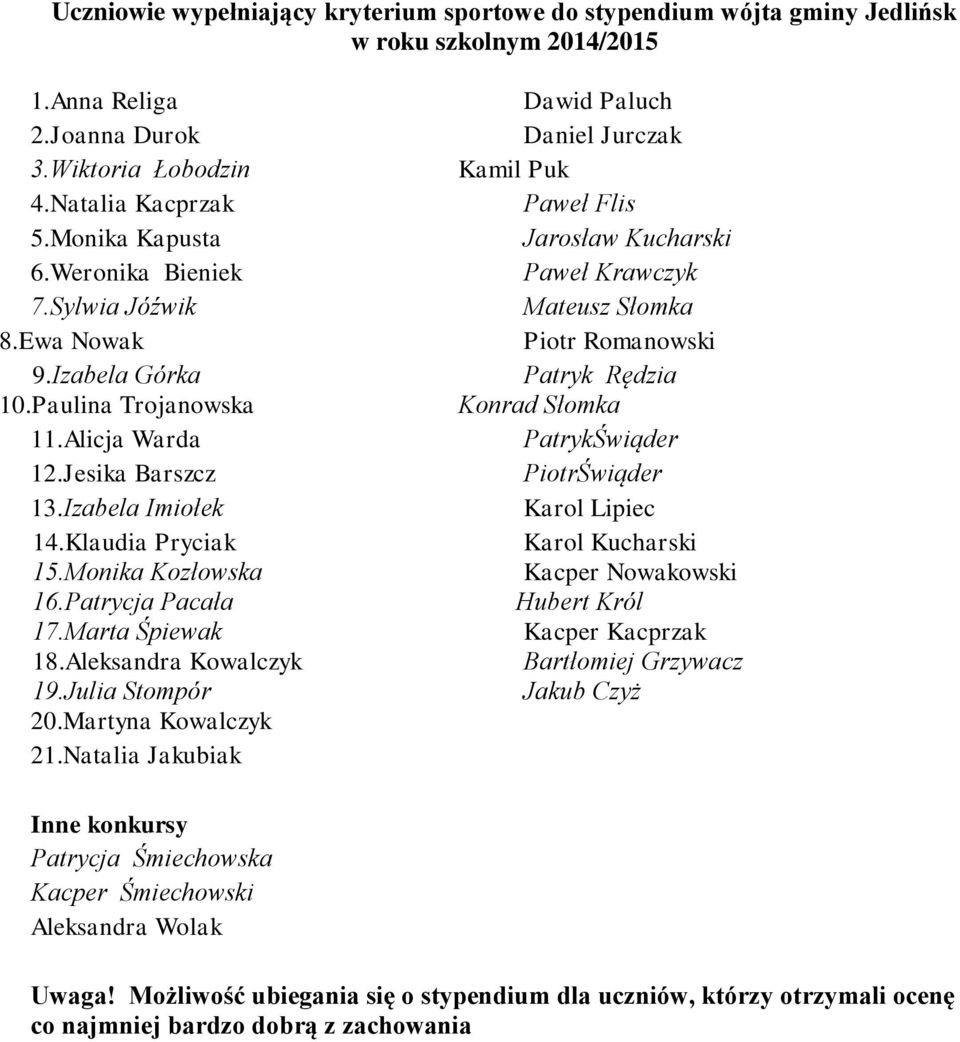 Marta Śpiewak 18.Aleksandra Kowalczyk 19.Julia Stompór 20.Martyna Kowalczyk 21.