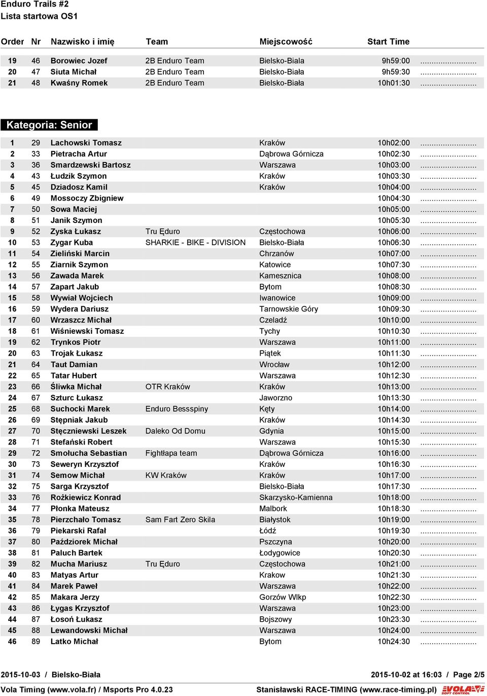 .. 5 45 Dziadosz Kamil Kraków 10h04:00... 6 49 Mossoczy Zbigniew 10h04:30... 7 50 Sowa Maciej 10h05:00... 8 51 Janik Szymon 10h05:30... 9 52 Zyska Łukasz Tru Ęduro Częstochowa 10h06:00.