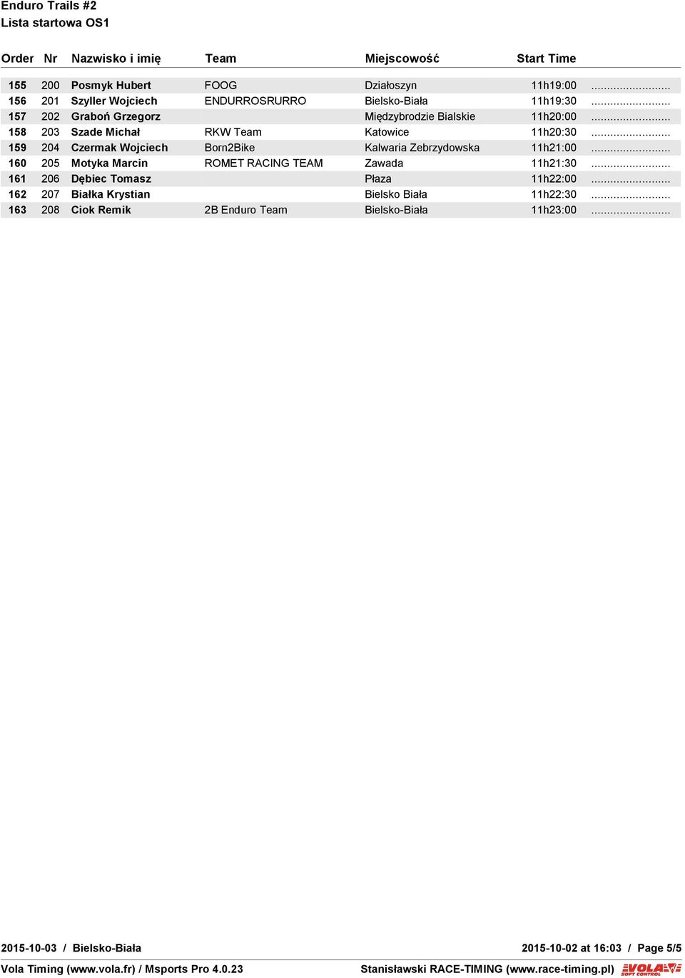 .. 159 204 Czermak Wojciech Born2Bike Kalwaria Zebrzydowska 11h21:00... 160 205 Motyka Marcin ROMET RACING TEAM Zawada 11h21:30.