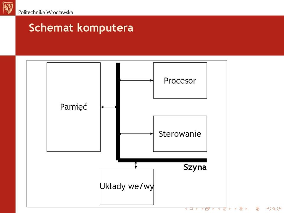 Procesor Pamięć