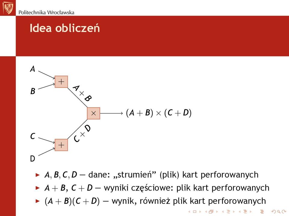 + B, C + D wyniki częściowe: plik kart perforowanych