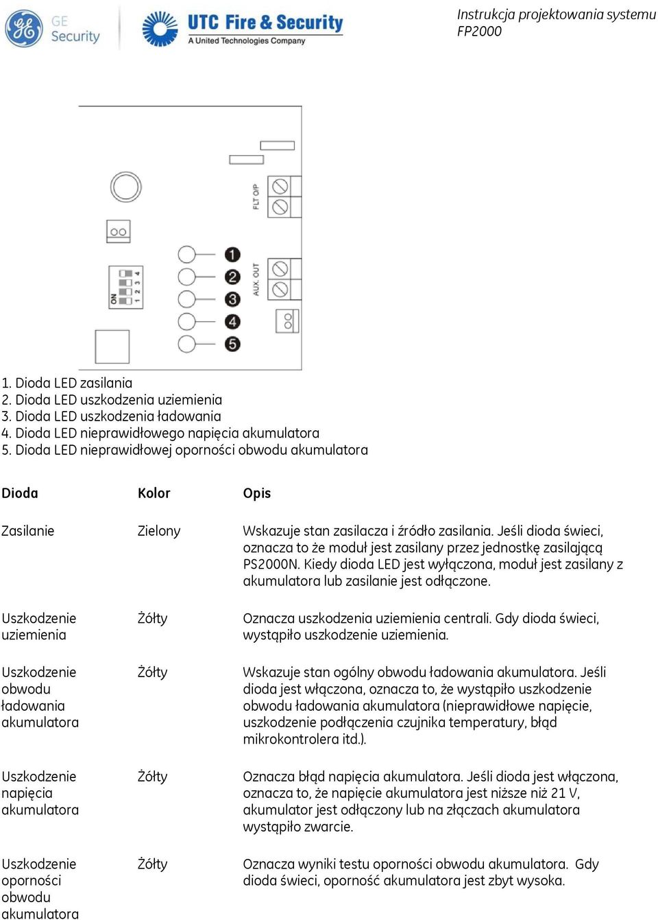 Jeśli dioda świeci, oznacza to że moduł jest zasilany przez jednostkę zasilającą PS2000N. Kiedy dioda LED jest wyłączona, moduł jest zasilany z akumulatora lub zasilanie jest odłączone.
