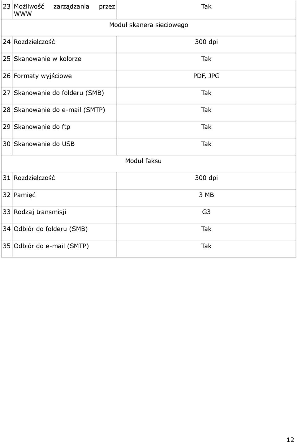 Skanowanie do e-mail (SMTP) Tak 29 Skanowanie do ftp Tak 30 Skanowanie do USB Tak Moduł faksu 31