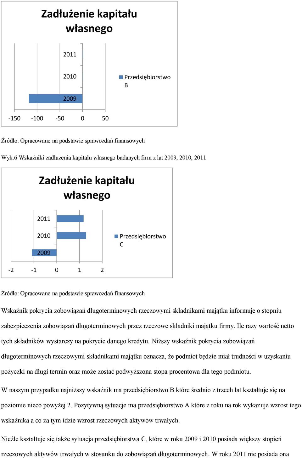 składnikami majątku informuje o stopniu zabezpieczenia zobowiązań długoterminowych przez rzeczowe składniki majątku firmy. Ile razy wartość netto tych składników wystarczy na pokrycie danego kredytu.