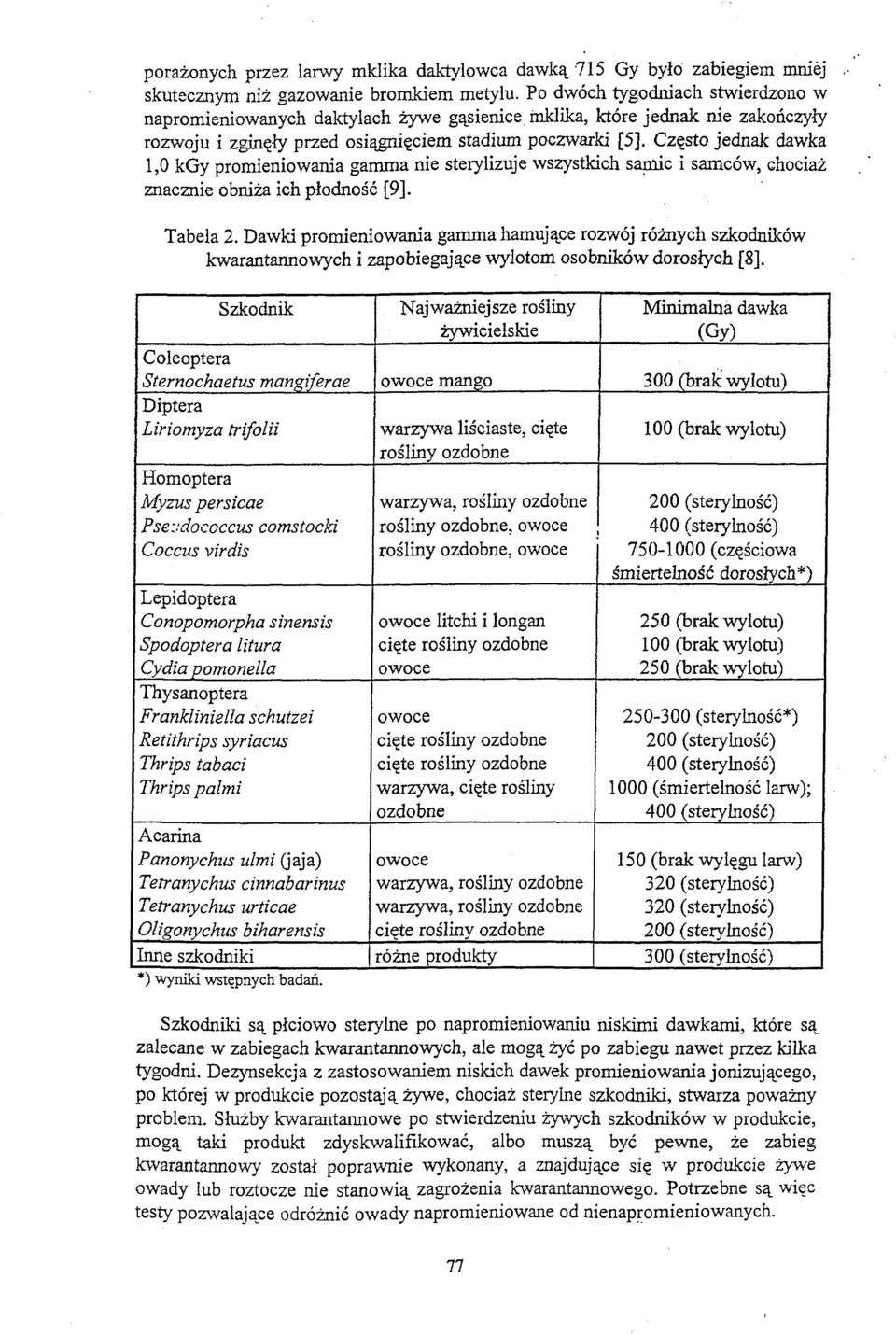 kgy promieniowania gamma nie sterylizuje wszystkich sarnie i samców, chociaż znacznie obniża ich płodność [9]. Tabela 2.