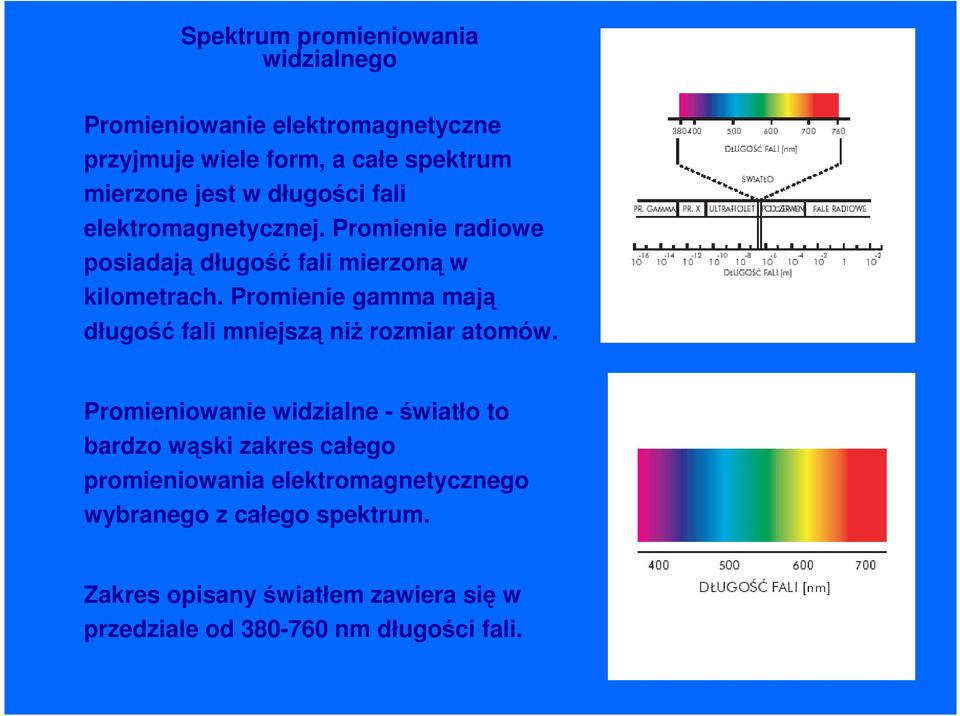 Promienie gamma mają długość fali mniejszą niż rozmiar atomów.