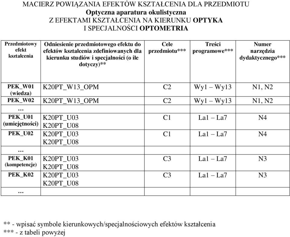 dydaktycznego*** PEK_W01 (wiedza) K0PT_W13_OPM C Wy1 Wy13 N1, N PEK_W0 K0PT_W13_OPM C Wy1 Wy13 N1, N C1 La1 La7 N4 PEK_U01 K0PT_U03 (umiejętności) PEK_U0 PEK_K01 (kompetencje) PEK_K0