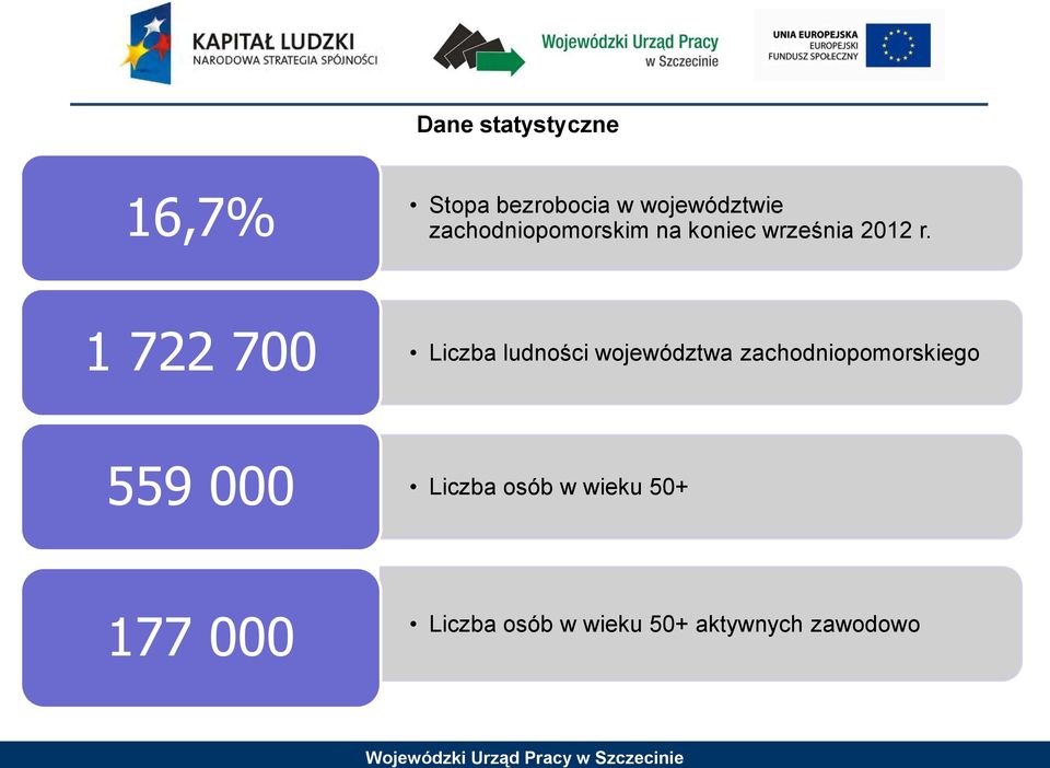 1 722 700 Liczba ludności województwa zachodniopomorskiego