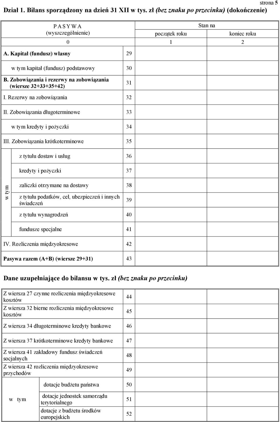 Zobowiązania długoterminowe 33 kredyty i pożyczki 34 III.