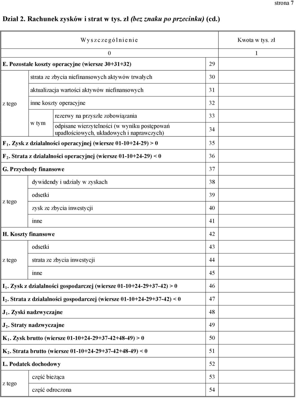 przyszłe zobowiązania 33 odpisane wierzytelności (w wyniku postępowań upadłościowych, układowych i naprawczych) F 1. Zysk z działalności operacyjnej (wiersze 01-10+24-29) > 0 35 F 2.