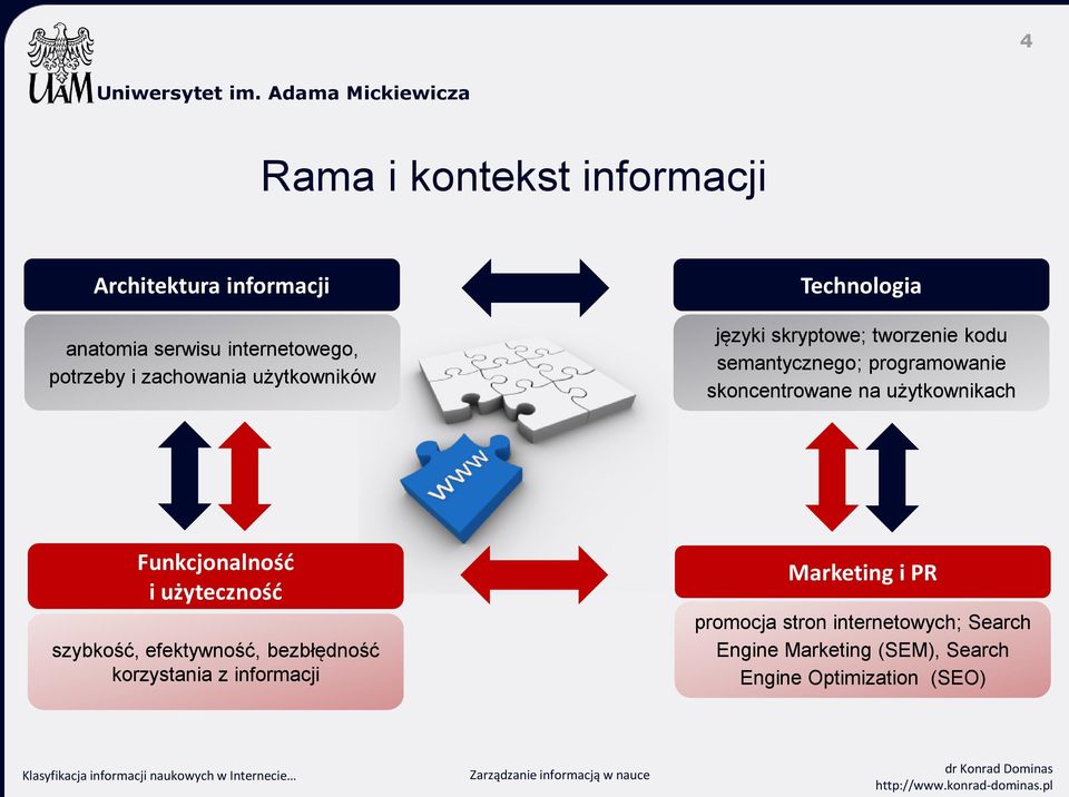 skoncentrowane na użytkownikach Funkcjonalność i użyteczność szybkość, efektywność, bezbłędność