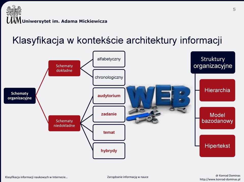 organizacyjne Schematy organizacyjne audytorium Hierarchia