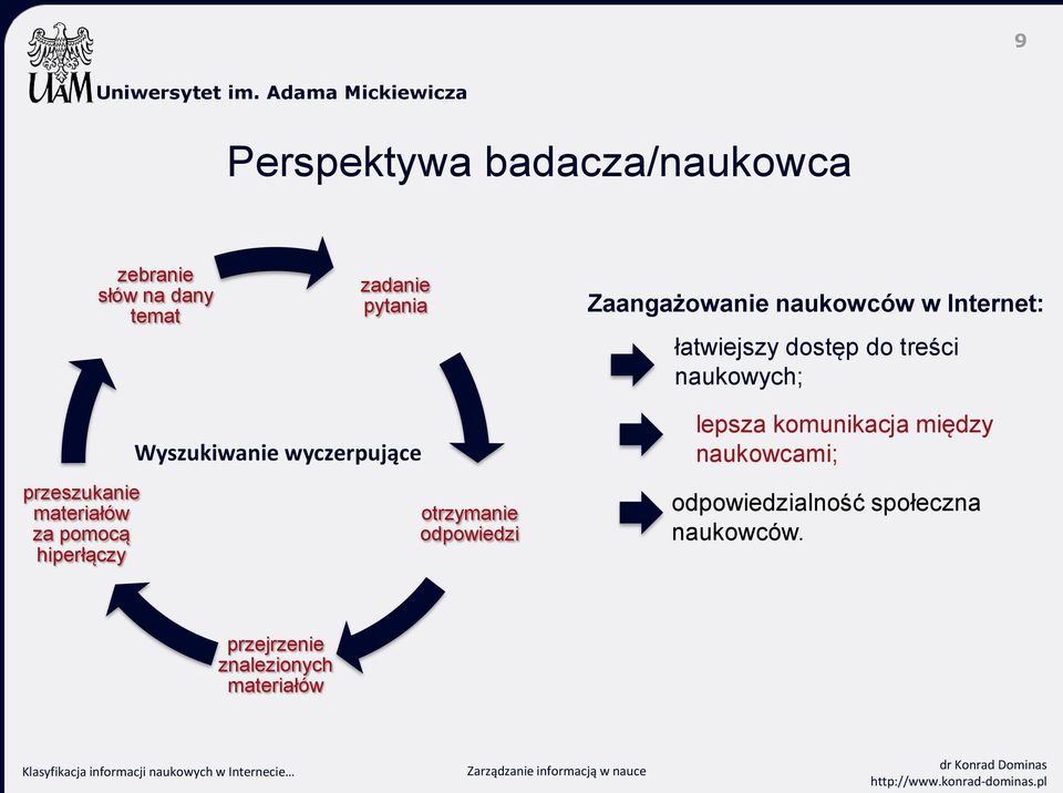 pomocą hiperłączy Wyszukiwanie wyczerpujące otrzymanie odpowiedzi lepsza komunikacja