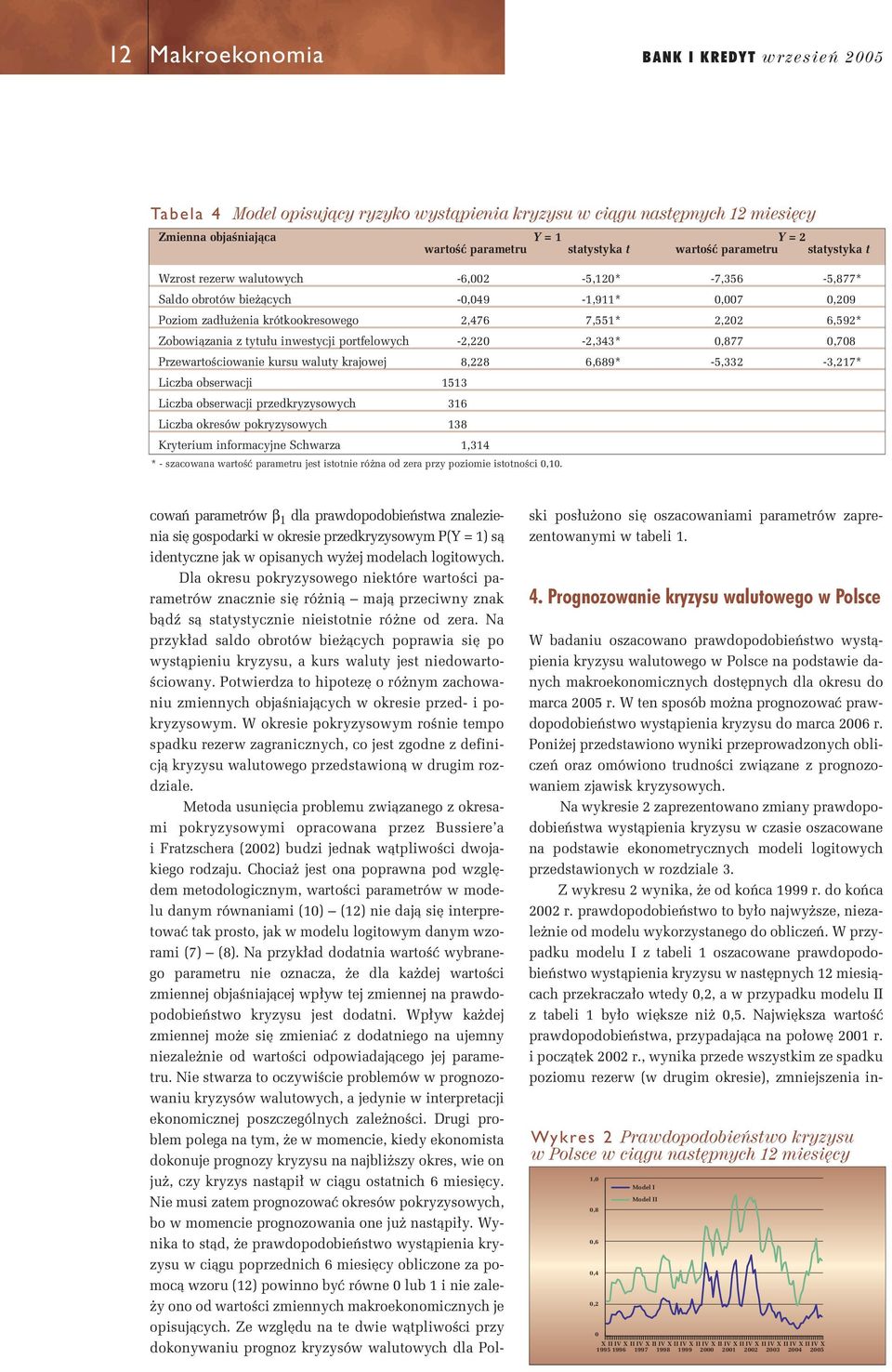 inwstycji portflowych -2,220-2,343* 0,877 0,708 PrzwartoÊciowani kursu waluty krajowj 8,228 6,689* -5,332-3,217* Liczba obsrwacji 1513 Liczba obsrwacji przdkryzysowych 316 Liczba okrsów pokryzysowych