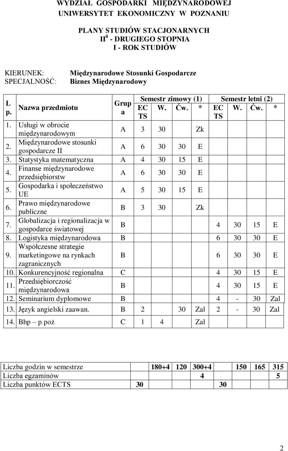 Prawo międzynarodowe publiczne B 3 30 Zk 7. Globalizacja i regionalizacja w gospodarce światowej B 4 30 15 E 8. Logistyka międzynarodowa B 6 30 30 E Współczesne strategie 9.