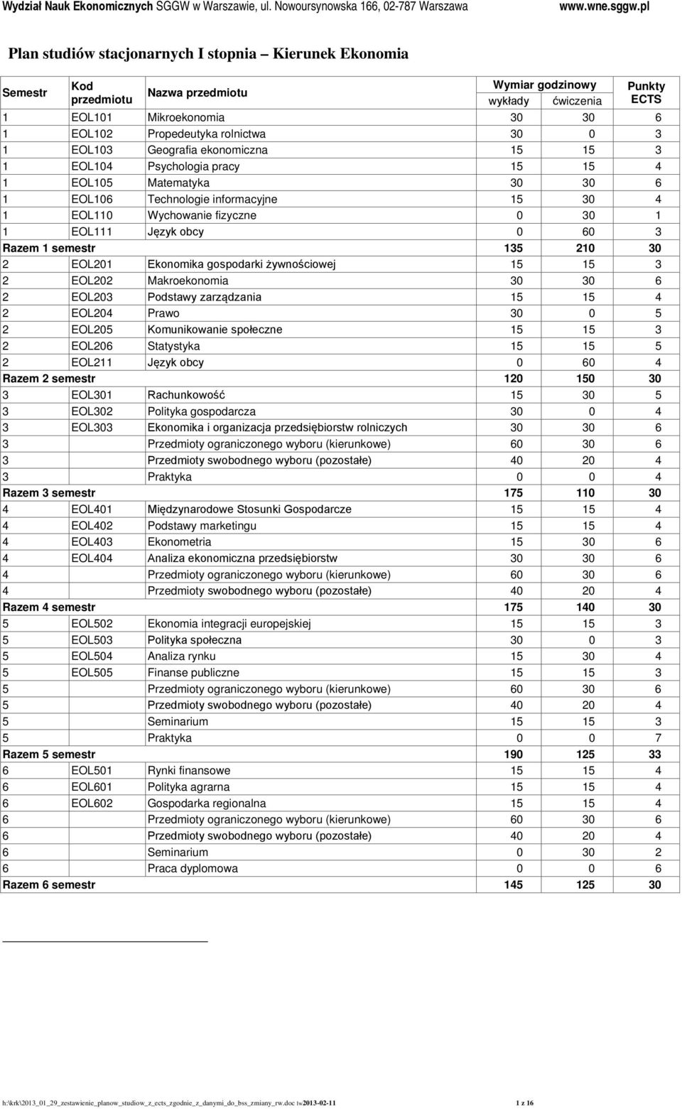 żywnościowej 15 15 3 2 EOL202 Makroekonomia 30 30 6 2 EOL203 Podstawy zarządzania 15 15 4 2 EOL204 Prawo 30 0 5 2 EOL205 Komunikowanie społeczne 15 15 3 2 EOL206 Statystyka 15 15 5 2 EOL211 Język