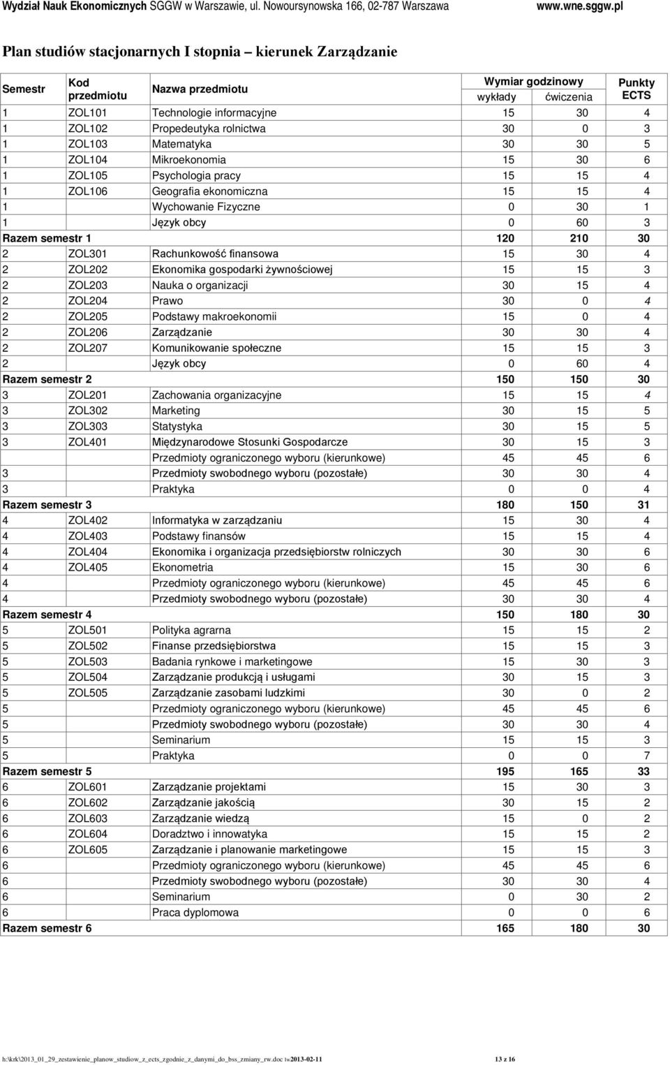 Ekonomika gospodarki żywnościowej 15 15 3 2 ZOL203 Nauka o organizacji 30 15 4 2 ZOL204 Prawo 30 0 4 2 ZOL205 Podstawy makroekonomii 15 0 4 2 ZOL206 Zarządzanie 30 30 4 2 ZOL207 Komunikowanie