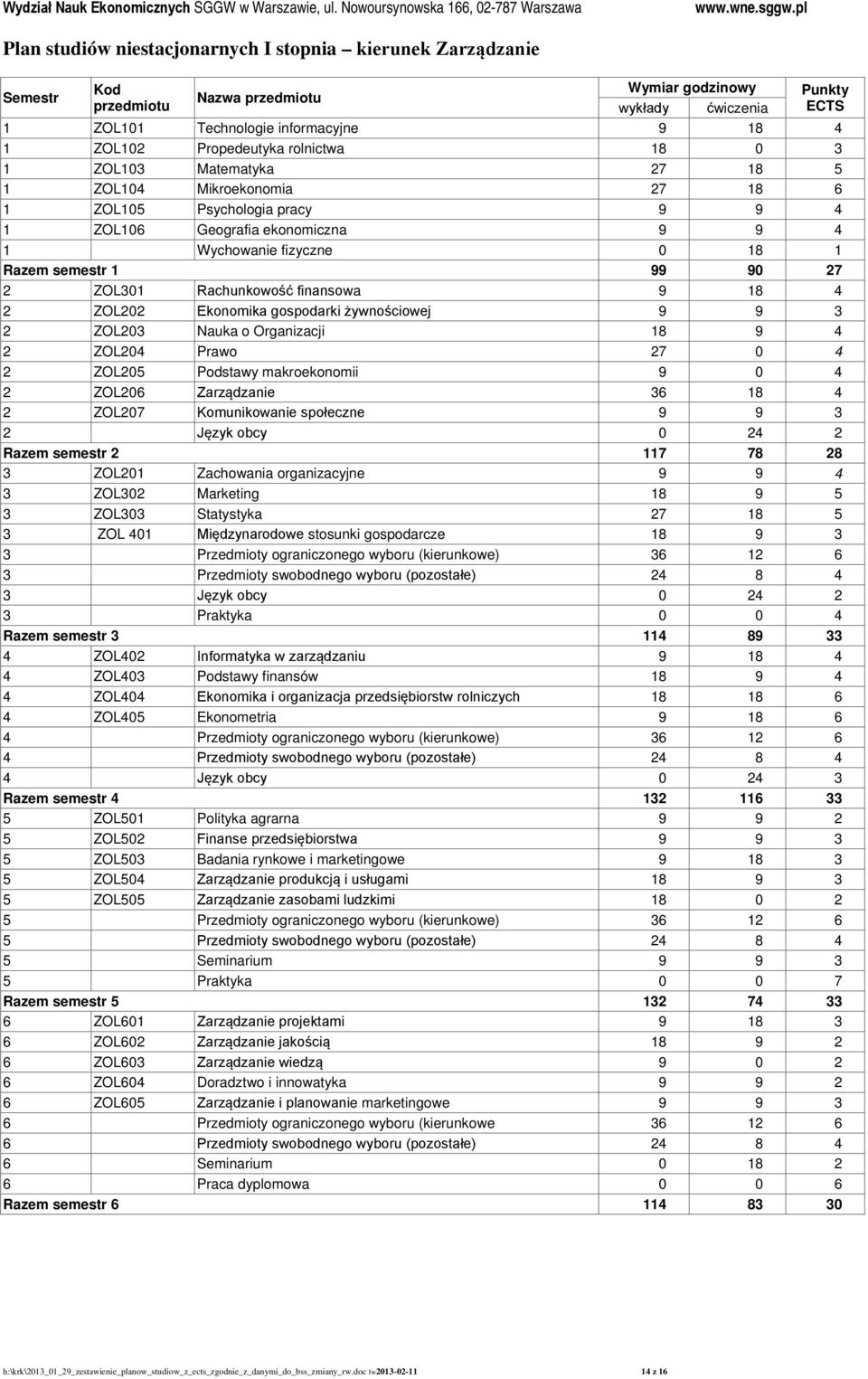 żywnościowej 9 9 3 2 ZOL203 Nauka o Organizacji 18 9 4 2 ZOL204 Prawo 27 0 4 2 ZOL205 Podstawy makroekonomii 9 0 4 2 ZOL206 Zarządzanie 36 18 4 2 ZOL207 Komunikowanie społeczne 9 9 3 2 Język obcy 0