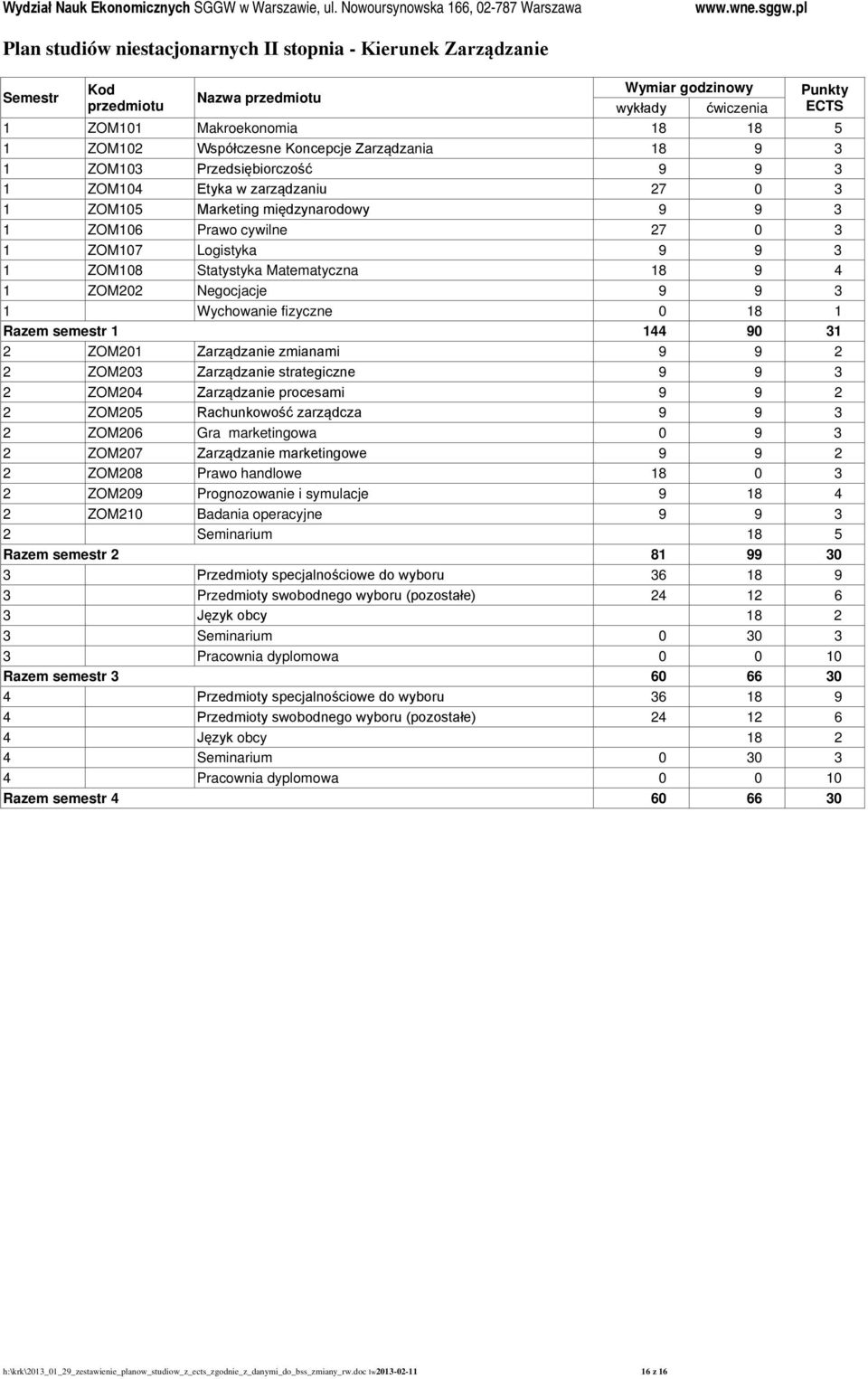 fizyczne 0 18 1 Razem semestr 1 144 90 31 2 ZOM201 Zarządzanie zmianami 9 9 2 2 ZOM203 Zarządzanie strategiczne 9 9 3 2 ZOM204 Zarządzanie procesami 9 9 2 2 ZOM205 Rachunkowość zarządcza 9 9 3 2