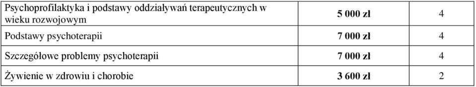 Podstawy psychoterapii 7 000 zł 4 Szczegółowe