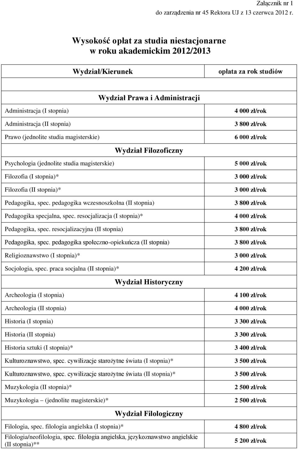 (jednolite studia magisterskie) 3 800 zł/rok 6 000 zł/rok Wydział Filozoficzny Psychologia (jednolite studia magisterskie) Filozofia (I stopnia)* Filozofia (II stopnia)* Pedagogika, spec.