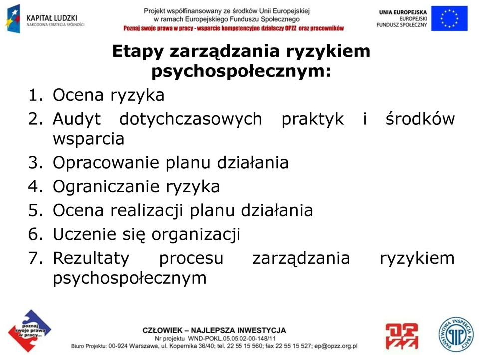 Opracowanie planu działania 4. Ograniczanie ryzyka 5.