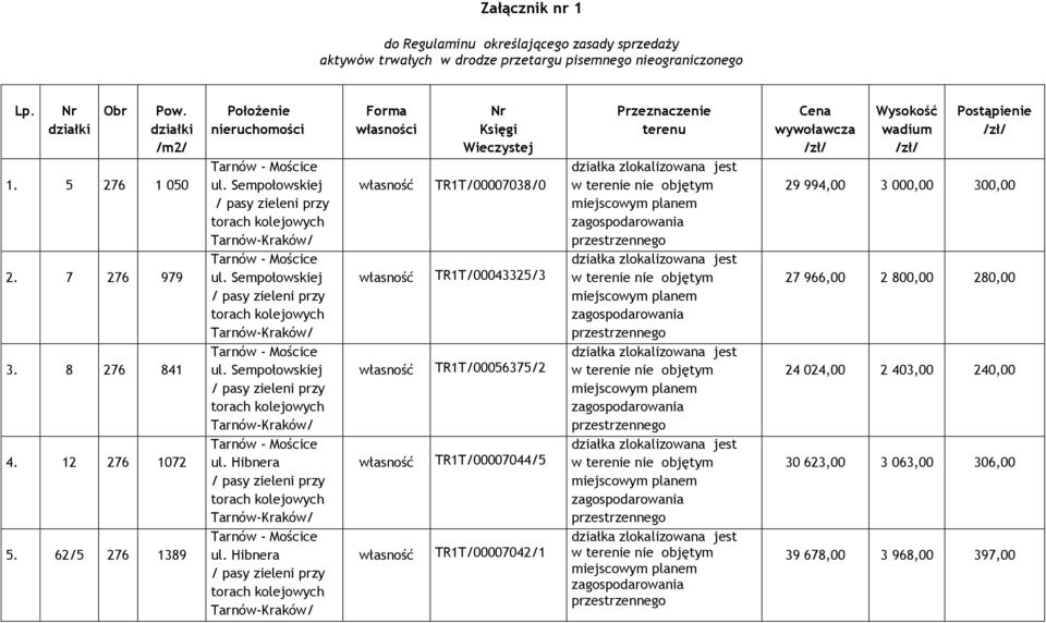 Hibnera Forma własności Nr Księgi Wieczystej TR1T/00007038/0 TR1T/00043325/3 TR1T/00056375/2 TR1T/00007044/5 TR1T/00007042/1 Przeznaczenie terenu Cena wywoławcza