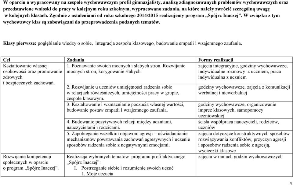 W związku z tym wychowawcy klas są zobowiązani do przeprowadzenia podanych tematów. Klasy pierwsze: pogłębianie wiedzy o sobie, integracja zespołu klasowego, budowanie empatii i wzajemnego zaufania.