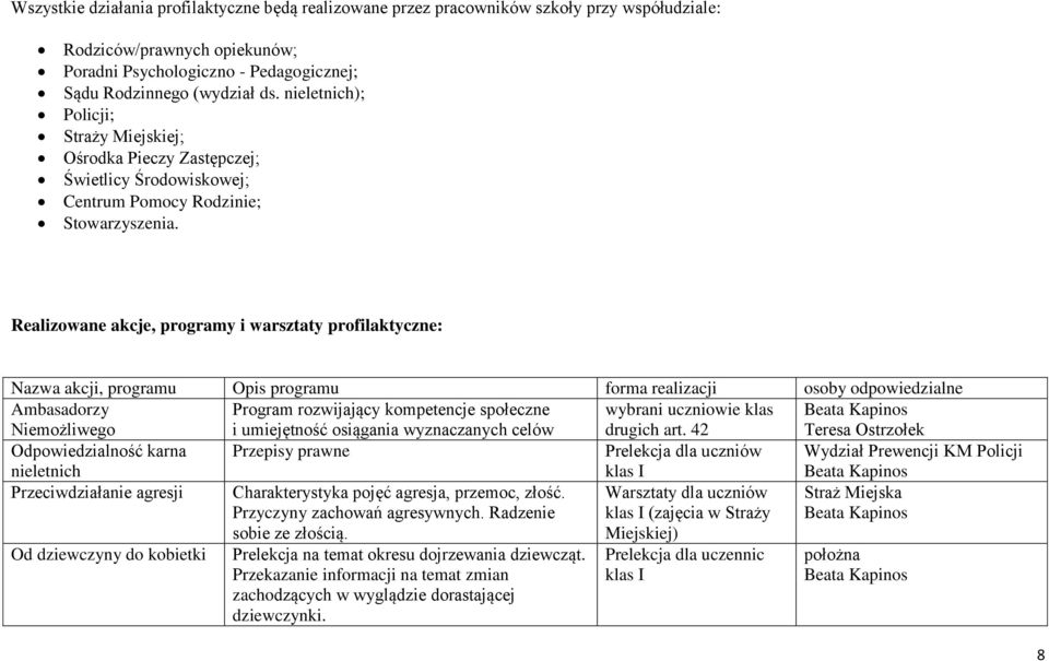 Realizowane akcje, programy i warsztaty profilaktyczne: Nazwa akcji, programu Opis programu forma realizacji osoby odpowiedzialne Ambasadorzy Niemożliwego Program rozwijający kompetencje społeczne i