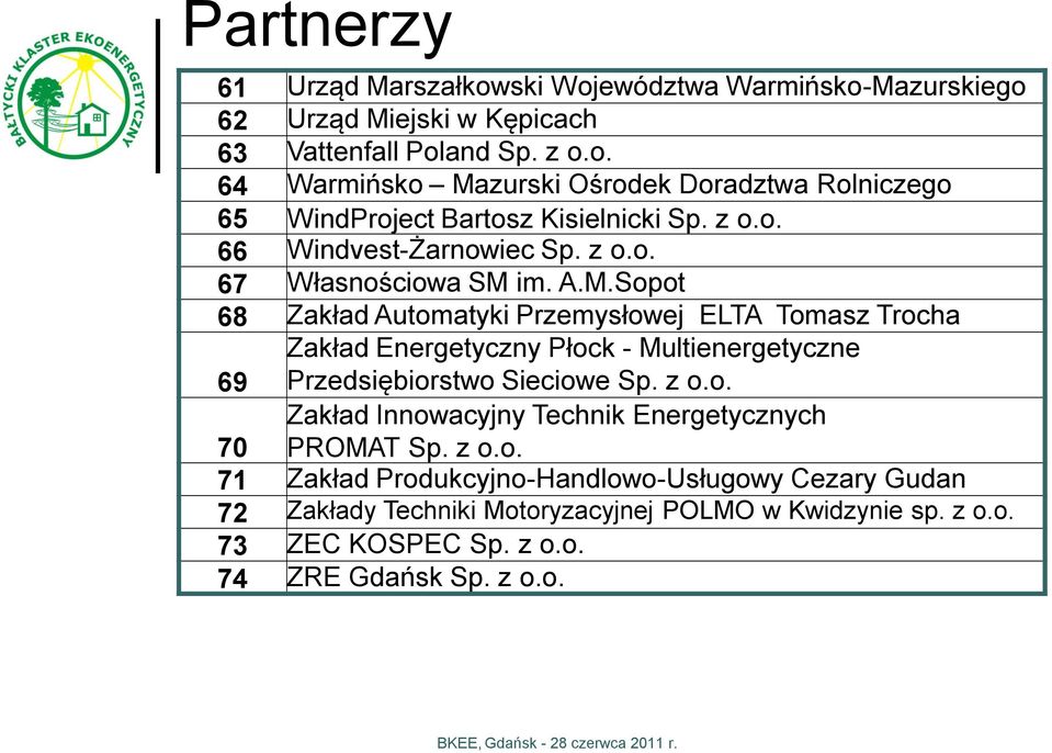 im. A.M.Sopot 68 Zakład Automatyki Przemysłowej ELTA Tomasz Trocha Zakład Energetyczny Płock - Multienergetyczne 69 Przedsiębiorstwo Sieciowe Sp. z o.o. Zakład Innowacyjny Technik Energetycznych PROMAT Sp.