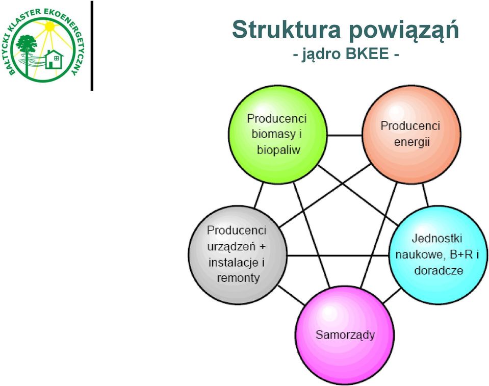 - jądro