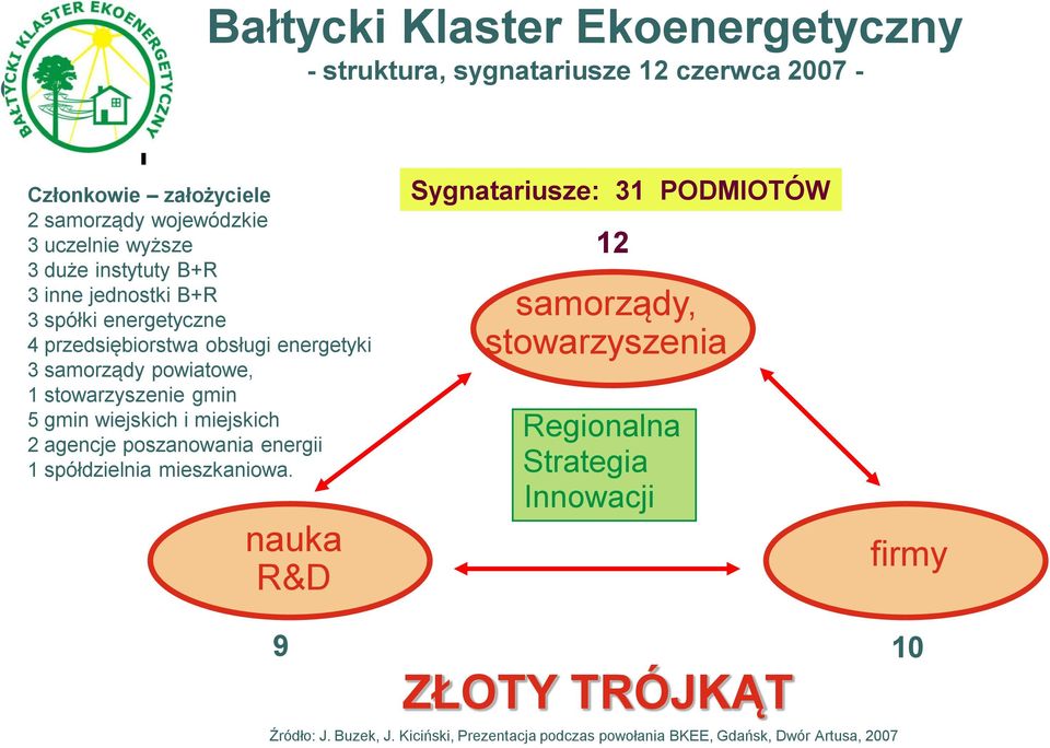 gmin wiejskich i miejskich 2 agencje poszanowania energii 1 spółdzielnia mieszkaniowa.