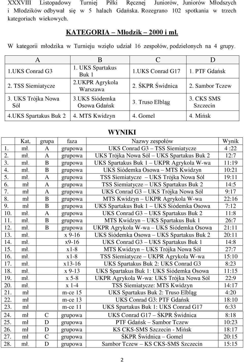 UKS Siódemka Osowa Gdańsk 1.UKS Conrad G17 1. PTF Gdańsk 2. ŚKPR Świdnica 2. Sambor Tczew 3. Truso Elbląg 3. CKS SMS Szczecin 4.UKS Spartakus Buk 2 4. MTS Kwidzyn 4. Gomel 4.
