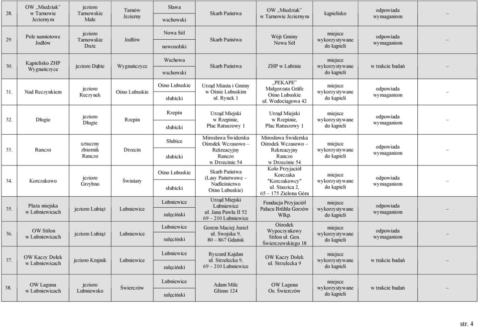 Nad Reczynkiem Reczynek Urząd Miasta i Gminy w Ośnie Lubuskim ul. Rynek 1 PEKAPE Małgorzata Gräfe ul. Wodociągowa 42 32.