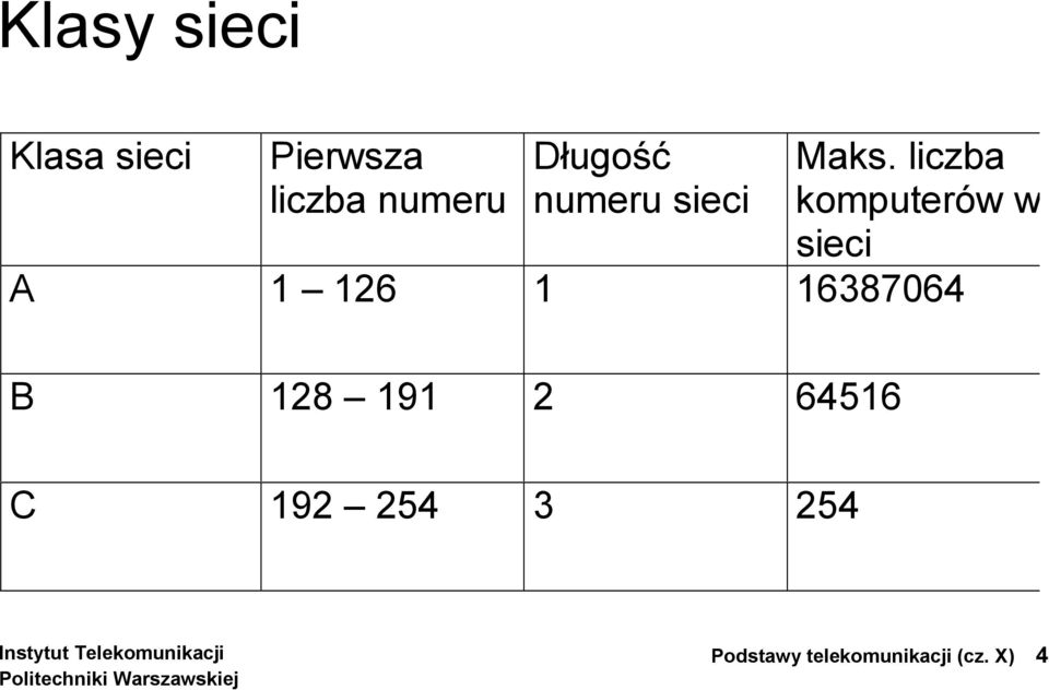liczba komputerów w sieci A 1 126 1 16387064 B